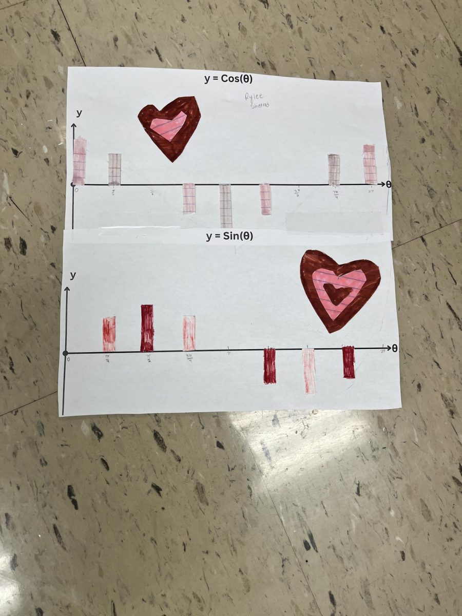 "__" sine and cosine project by Rylee Shepard.