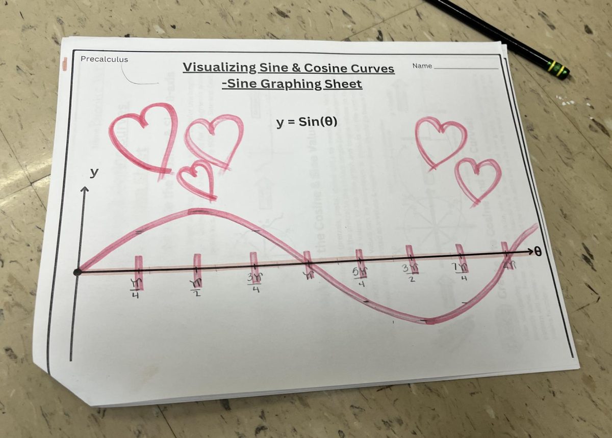 "Hearts" sine and cosine project by 