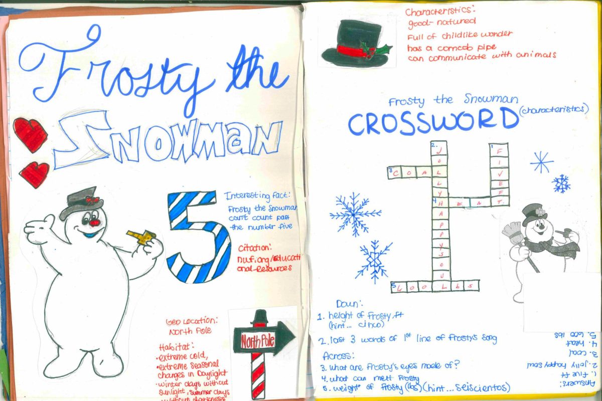 "Frosty the snowman" by Thomas Graham.
Move the arrow left and right to see the flip action!